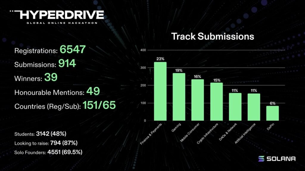 Solana 2026 Trends: DeFi, AI, and RWA Ecosystem Breakdown