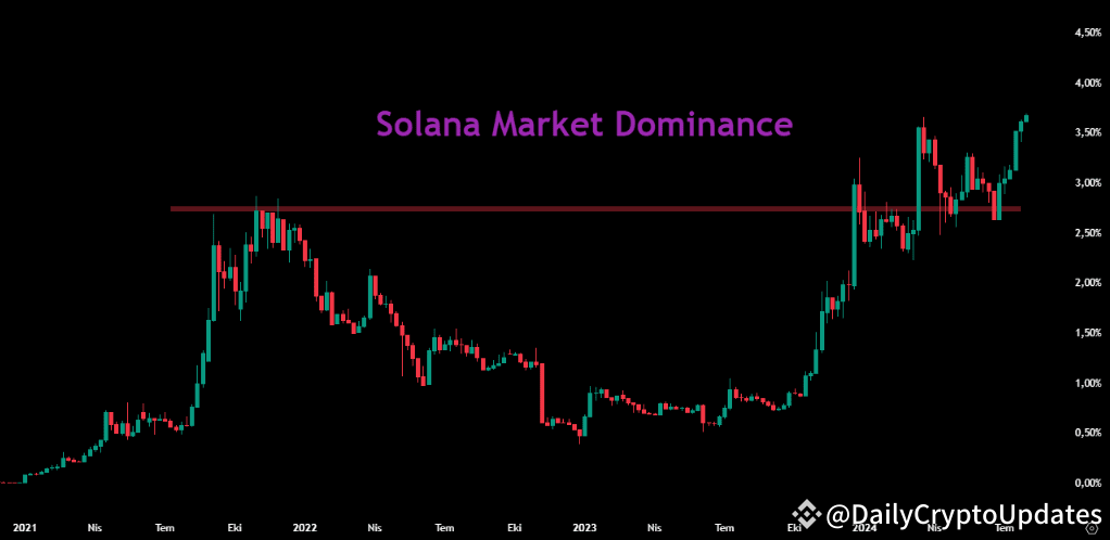 Solana's 2026 Dominance: Why $SOL is Leading the AI x DeFi Revolution