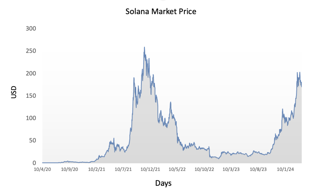 Solana Performance 2026: Network Upgrades and Mobile Strategy