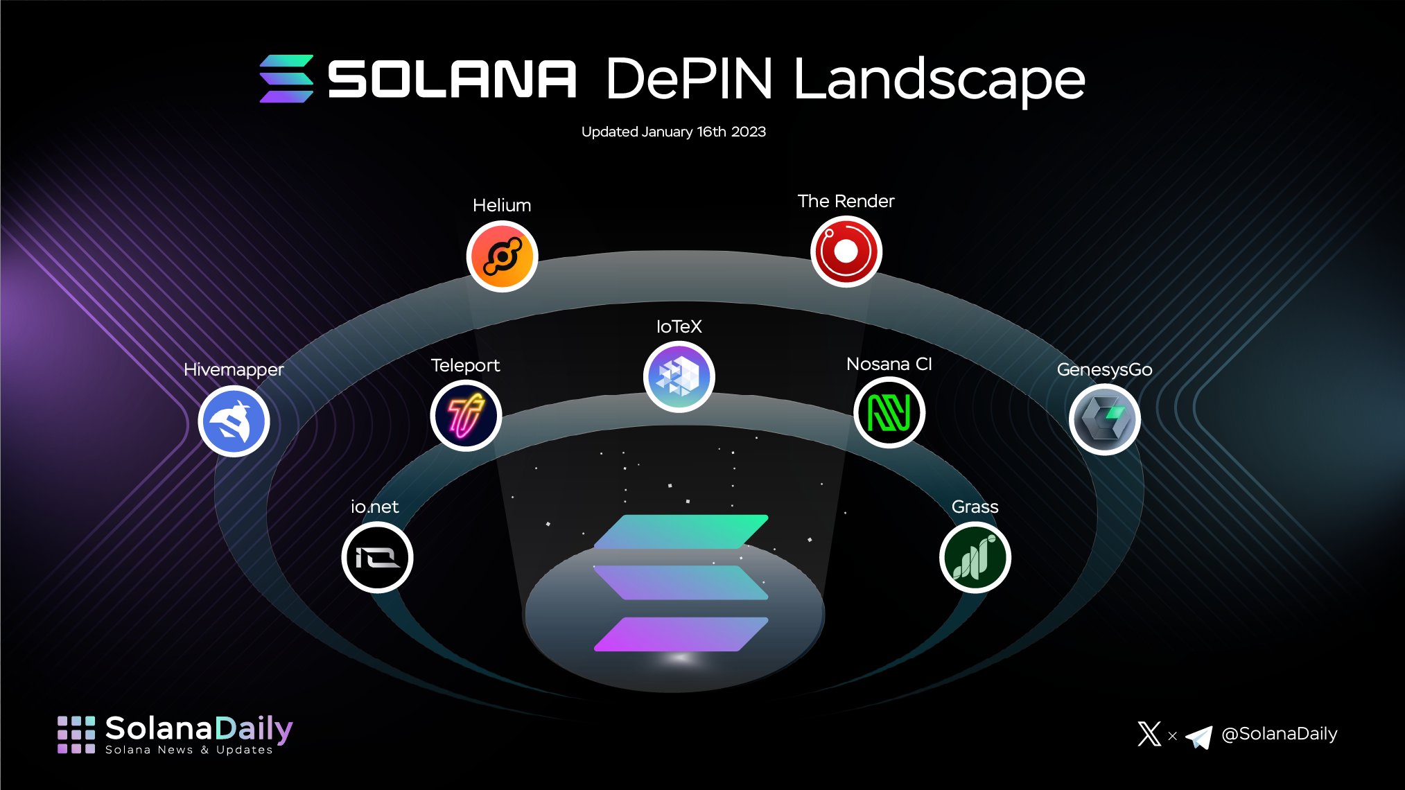 Solana DePIN