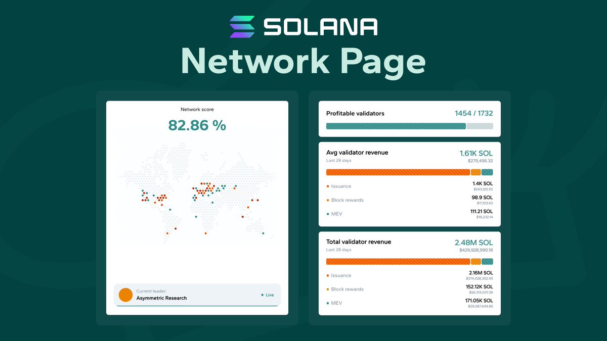 Marinade Finance staking dashboard