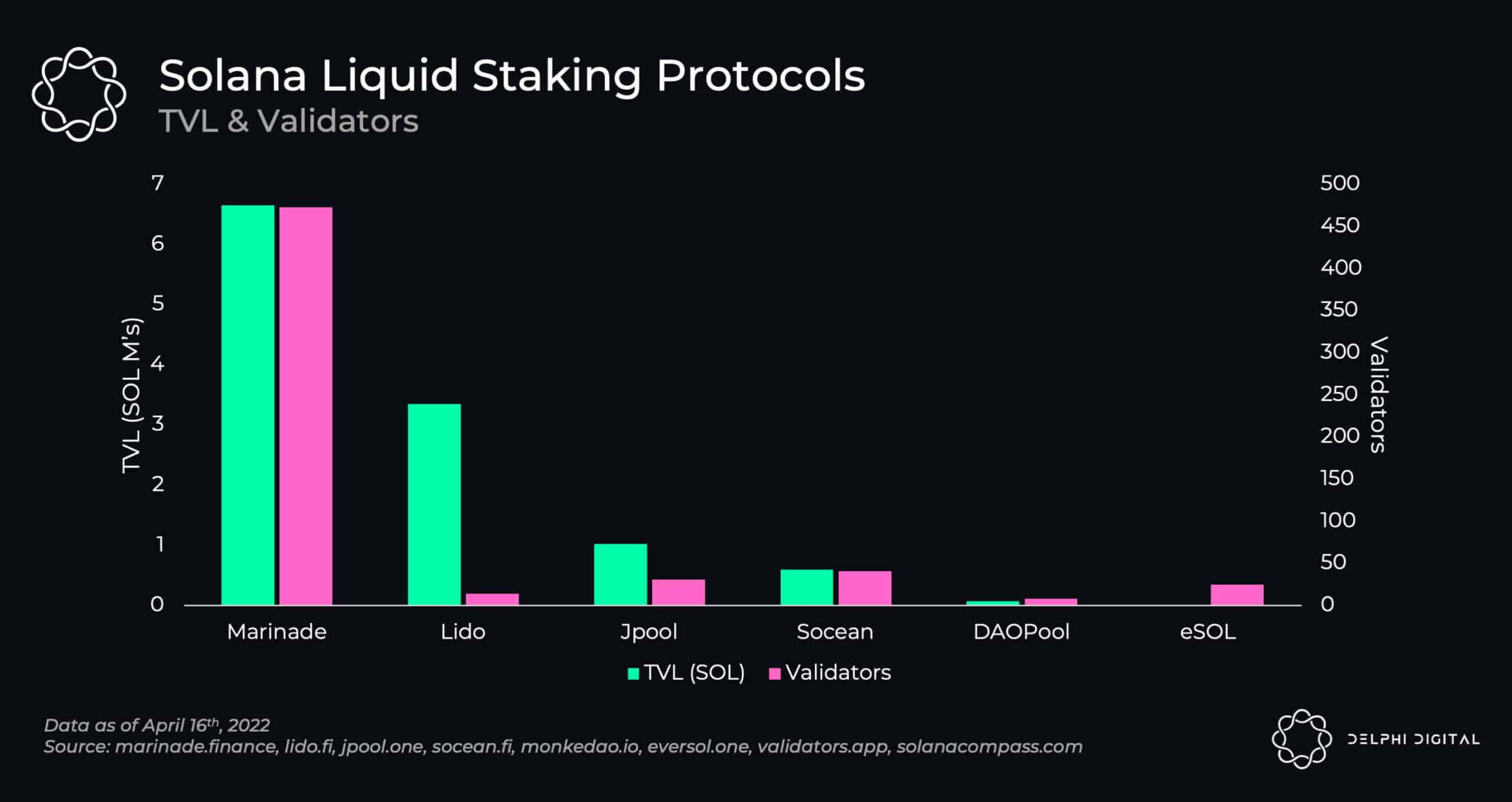 Solana staking yield crypto