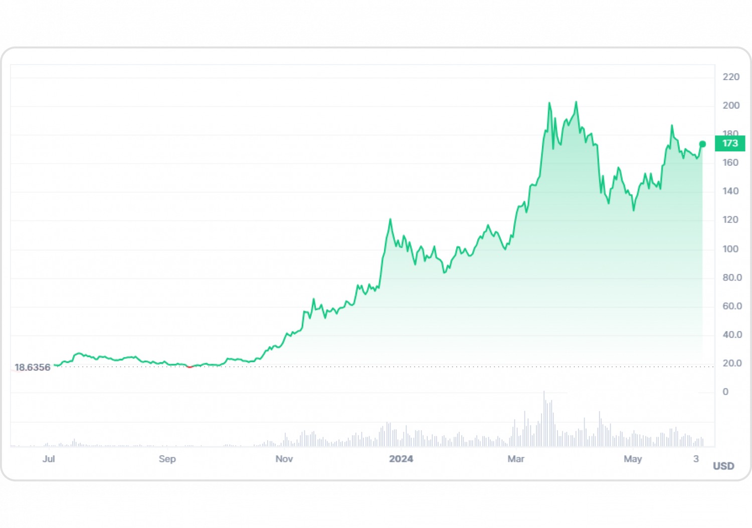 Solana DEX $1 trillion trading volume 2025