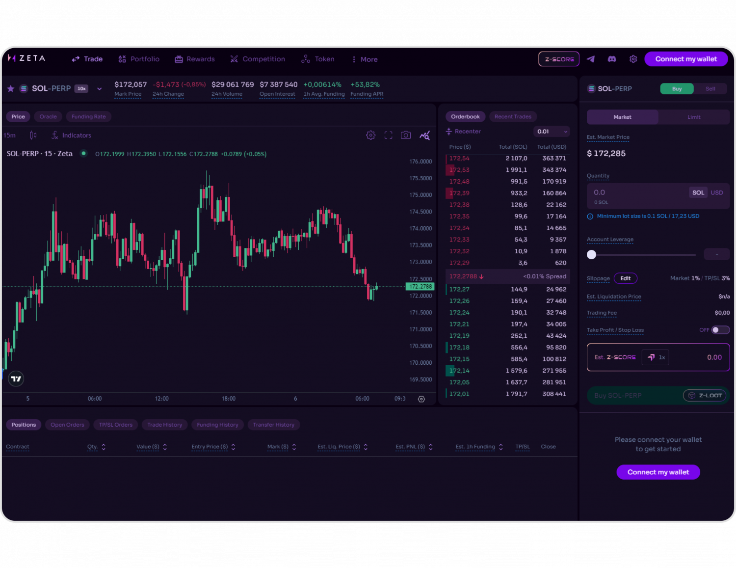 CoinGecko Solana ecosystem dashboard 2025