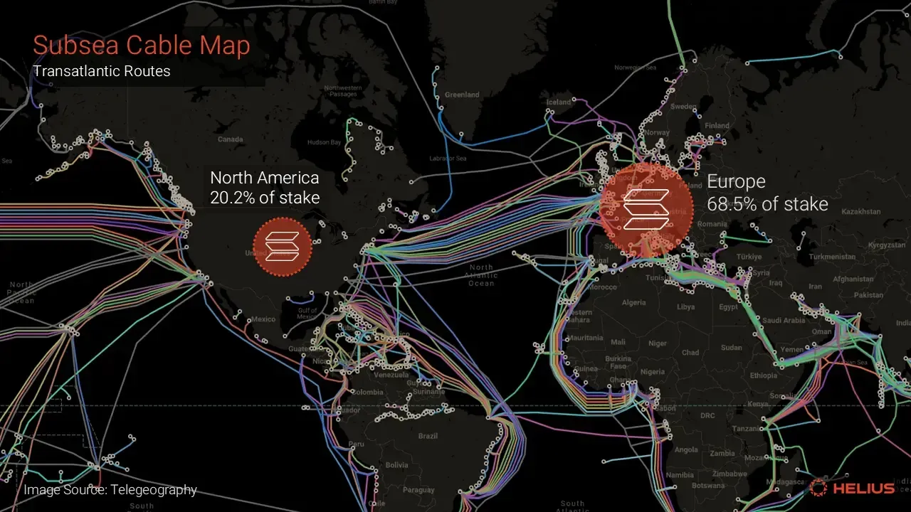high bandwidth fiber network blockchain