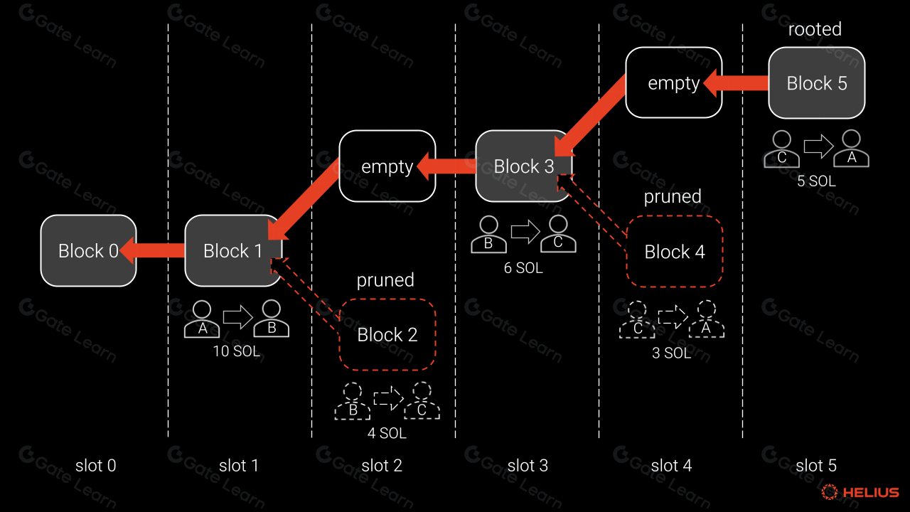 Solana validator network diagram