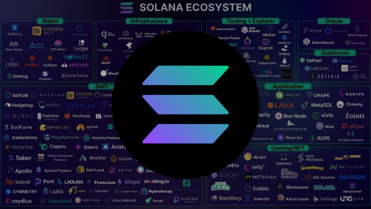 Solana blockchain ecosystem growth