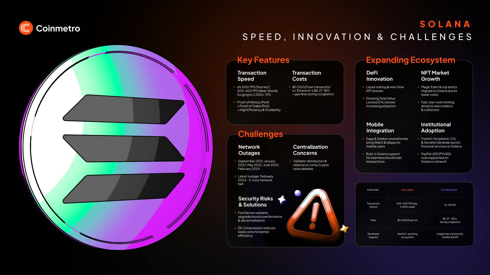Solana blockchain fast transactions low fees