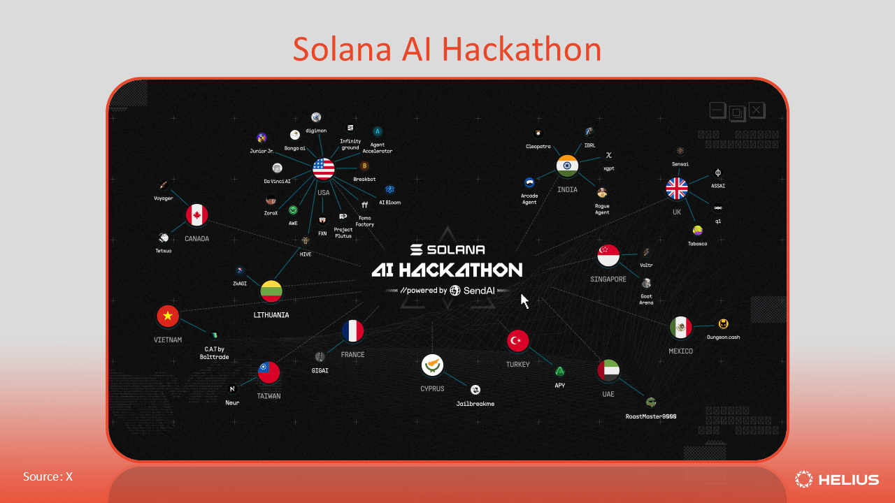 Conceptual illustration of Solana ecosystem growth in 2025 featuring digital assets, stablecoin inflows, and rising DEX trading activity, symbolizing robust blockchain expansion without specific price data.