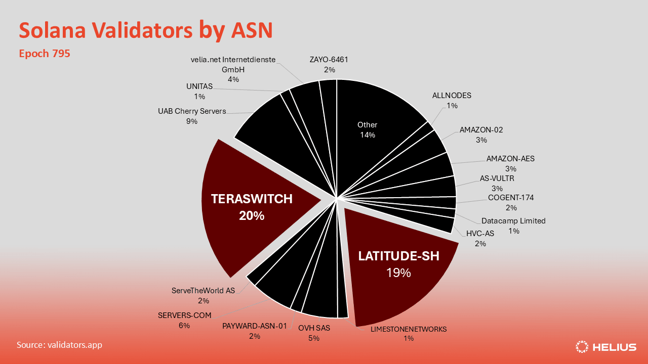 Kamino Swap Solana meta-aggregator interface 2025