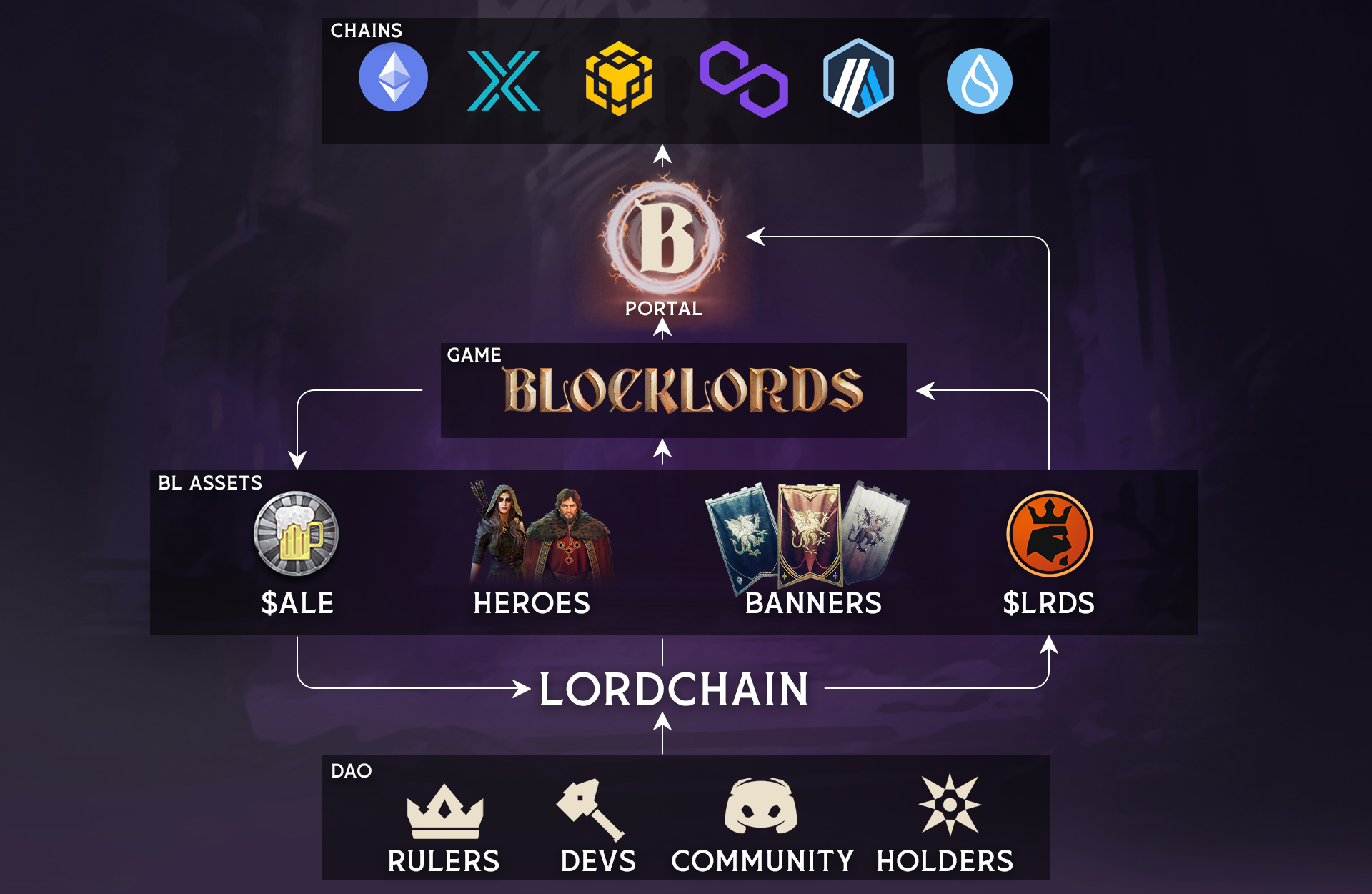 Blocklords Solana strategy game image
