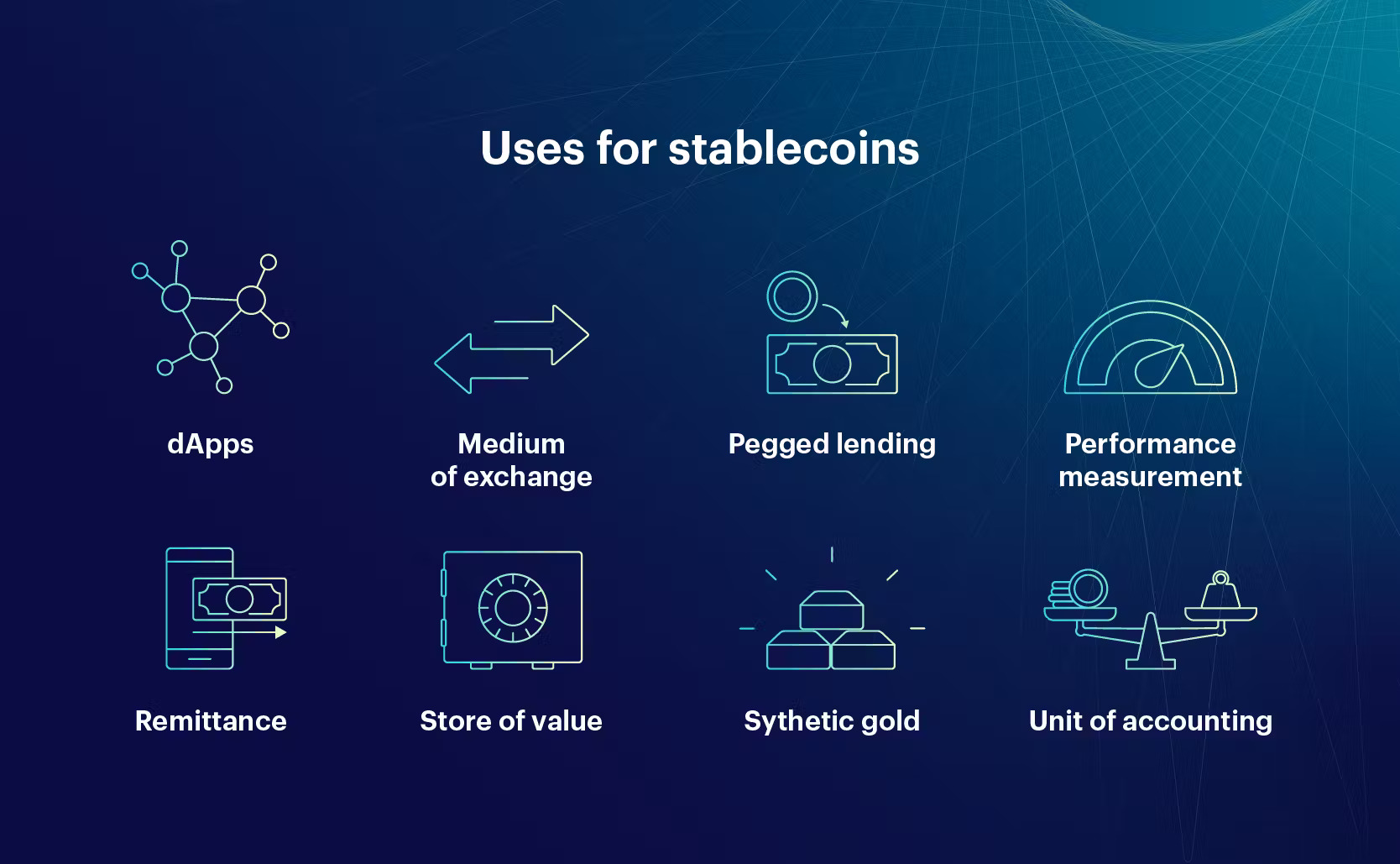ONyc stablecoin yield mechanism diagram