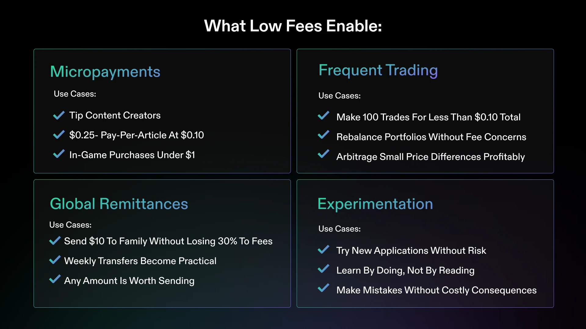 Solana low transaction fees chart