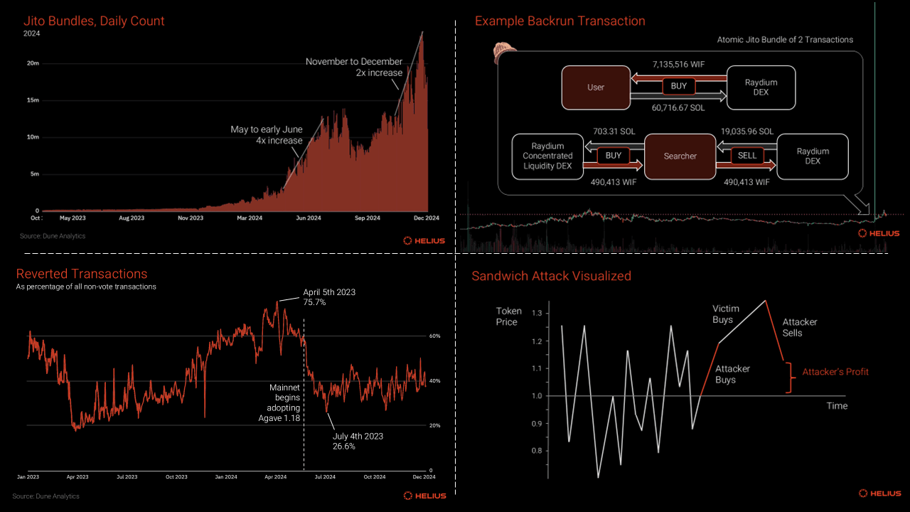Solana parallel transaction scheduling visualization