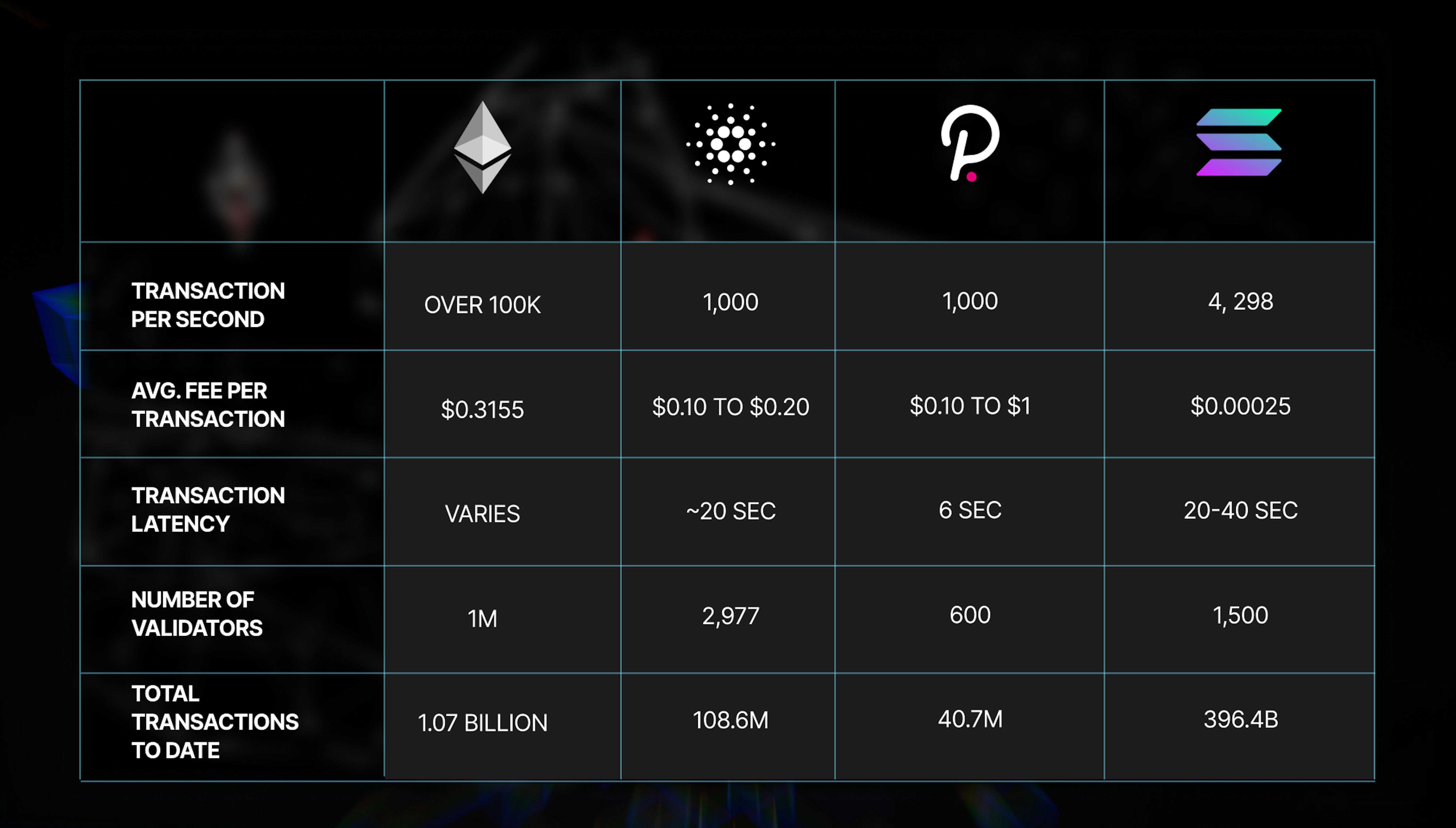 Solana blockchain speed infographic