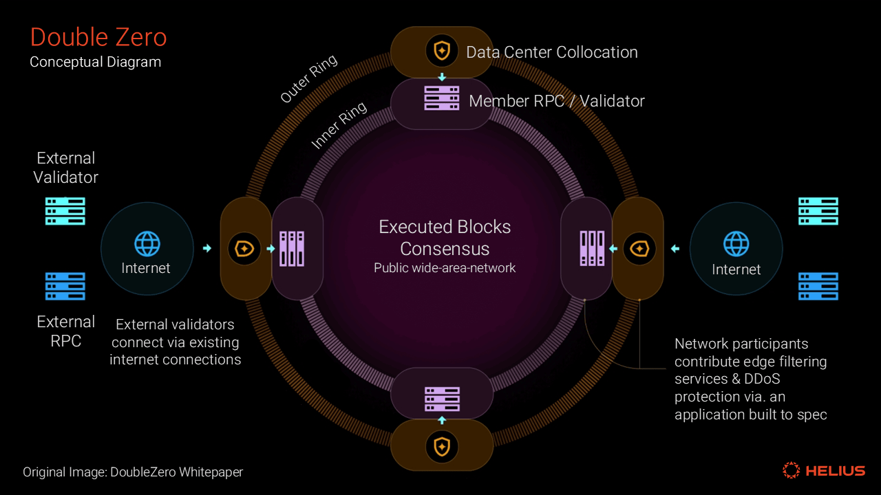 Technicians installing fiber optic cables in a modern data center to enhance blockchain infrastructure for Solana validators in 2025