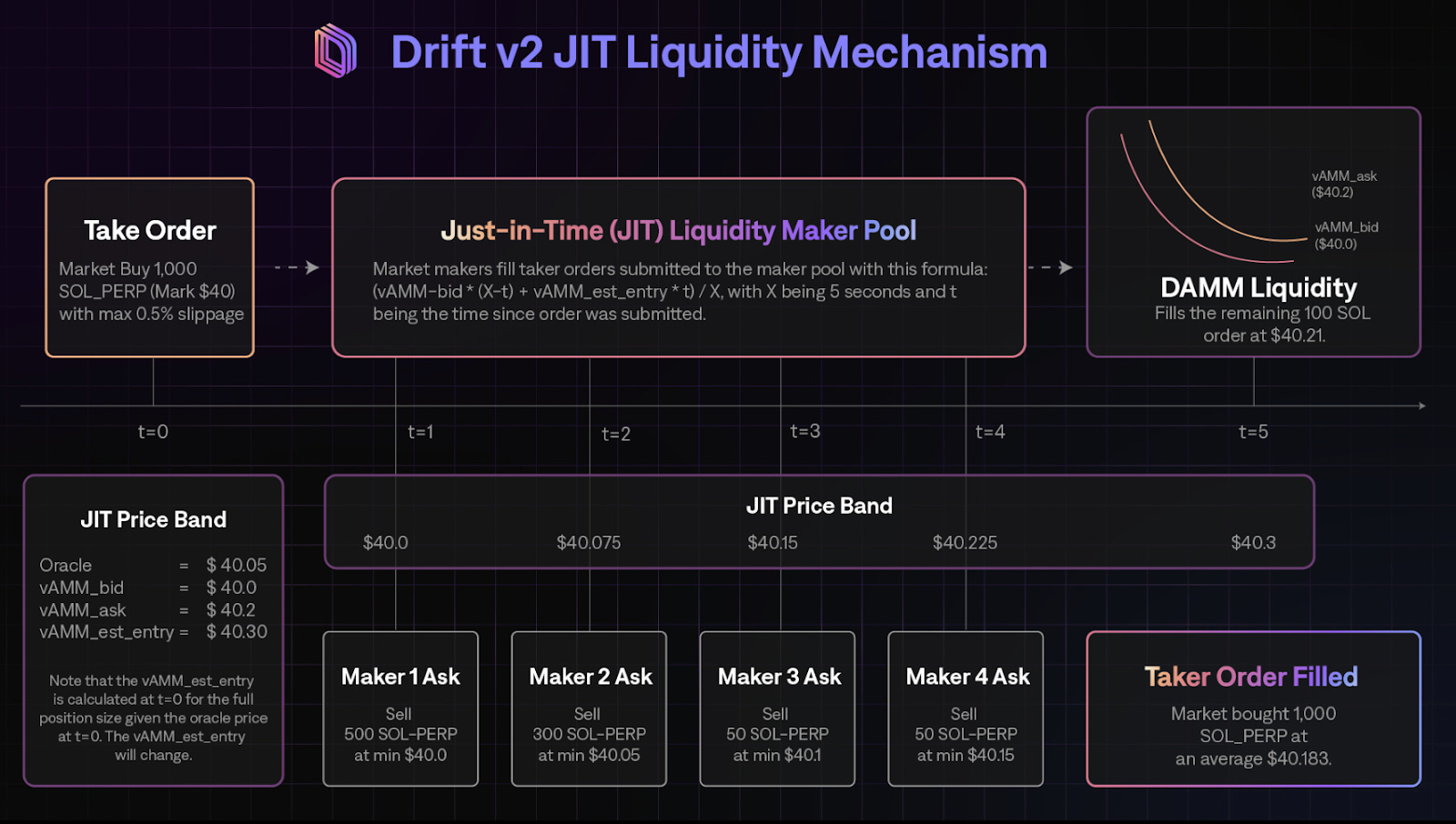 Drift Protocol Solana on-chain perpetuals 2025