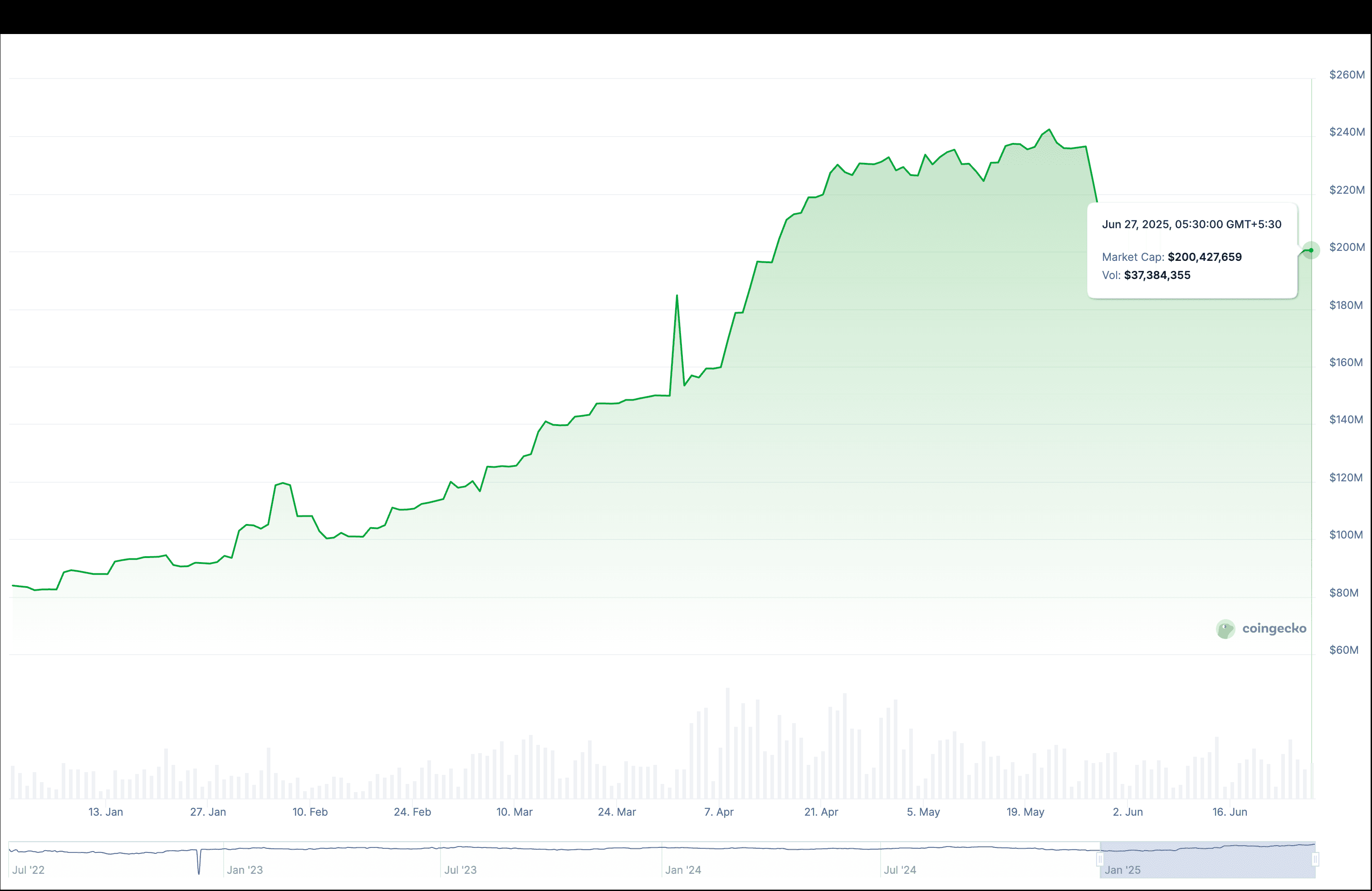 global stablecoin market cap 2025