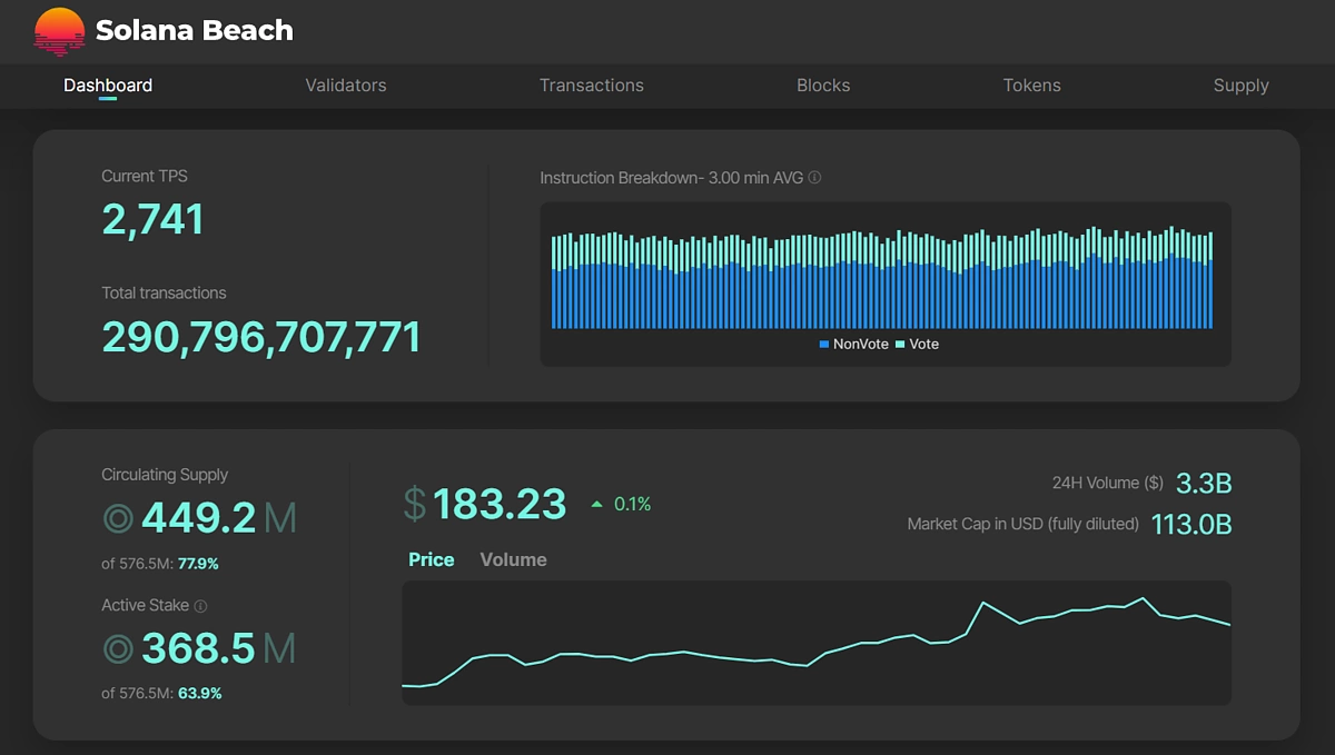 Solana blockchain fast transaction graphic